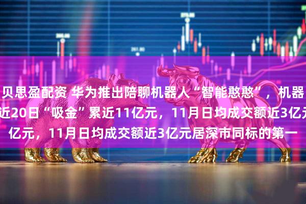 贝思盈配资 华为推出陪聊机器人“智能憨憨”，机器人ETF（159770）近20日“吸金”累近11亿元，11月日均成交额近3亿元居深市同标的第一